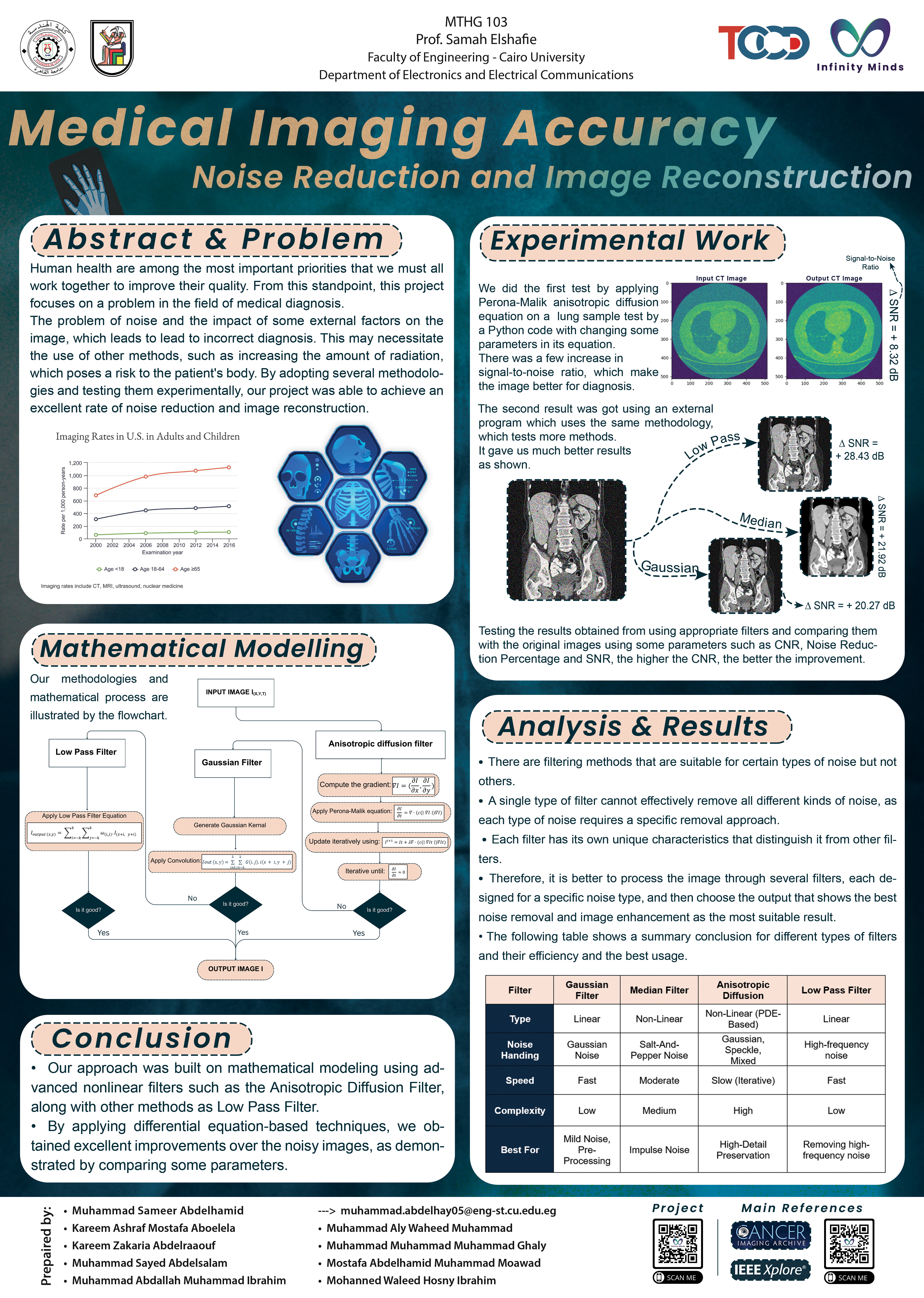 Medical Imaging Enhancement